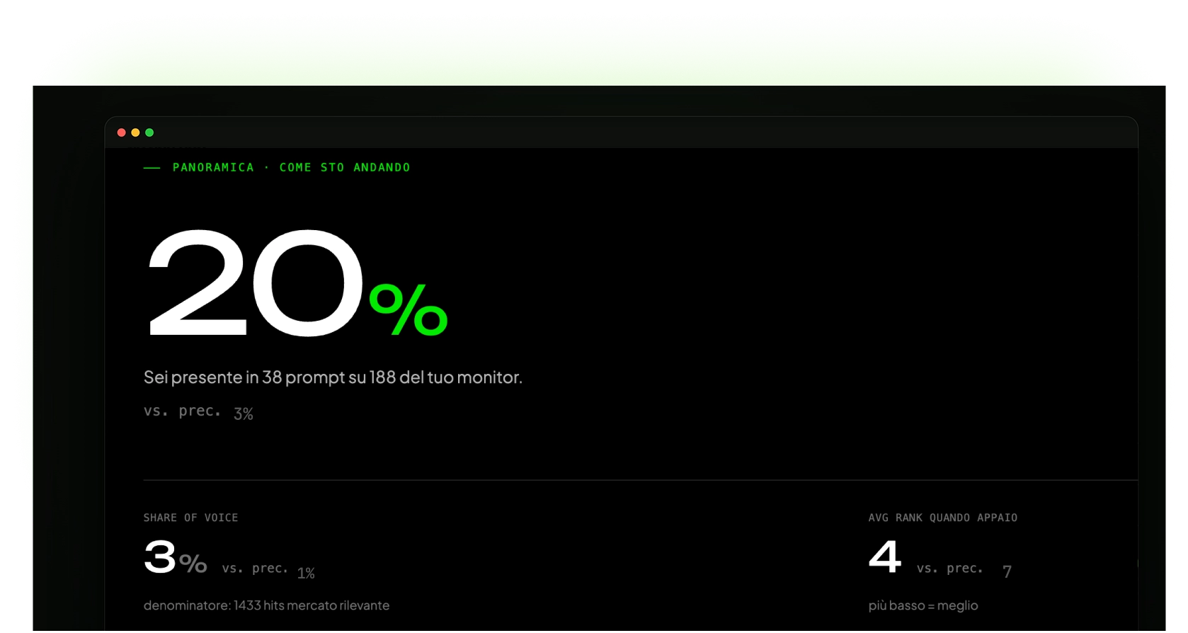 Dashboard Brand Presence: panoramica della presenza del brand negli assistenti AI
